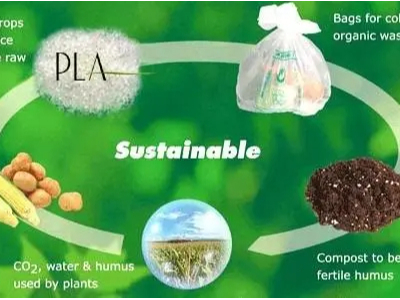 七大绿色生物降解塑料，你了解几个？